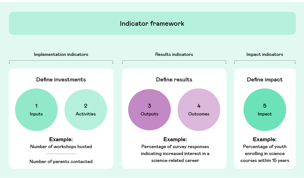 Indicator Framework (1)