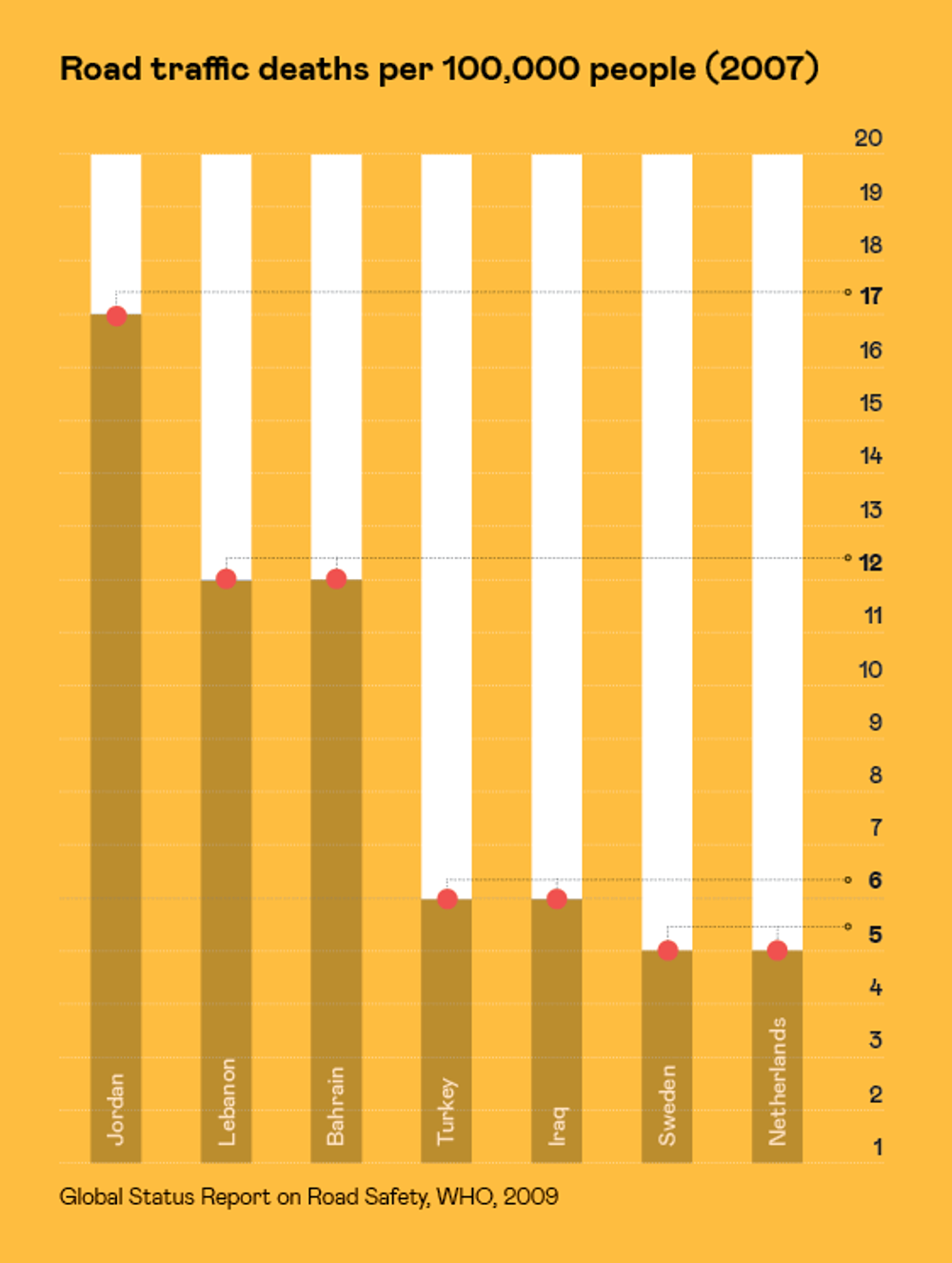 Road Traffic Deaths