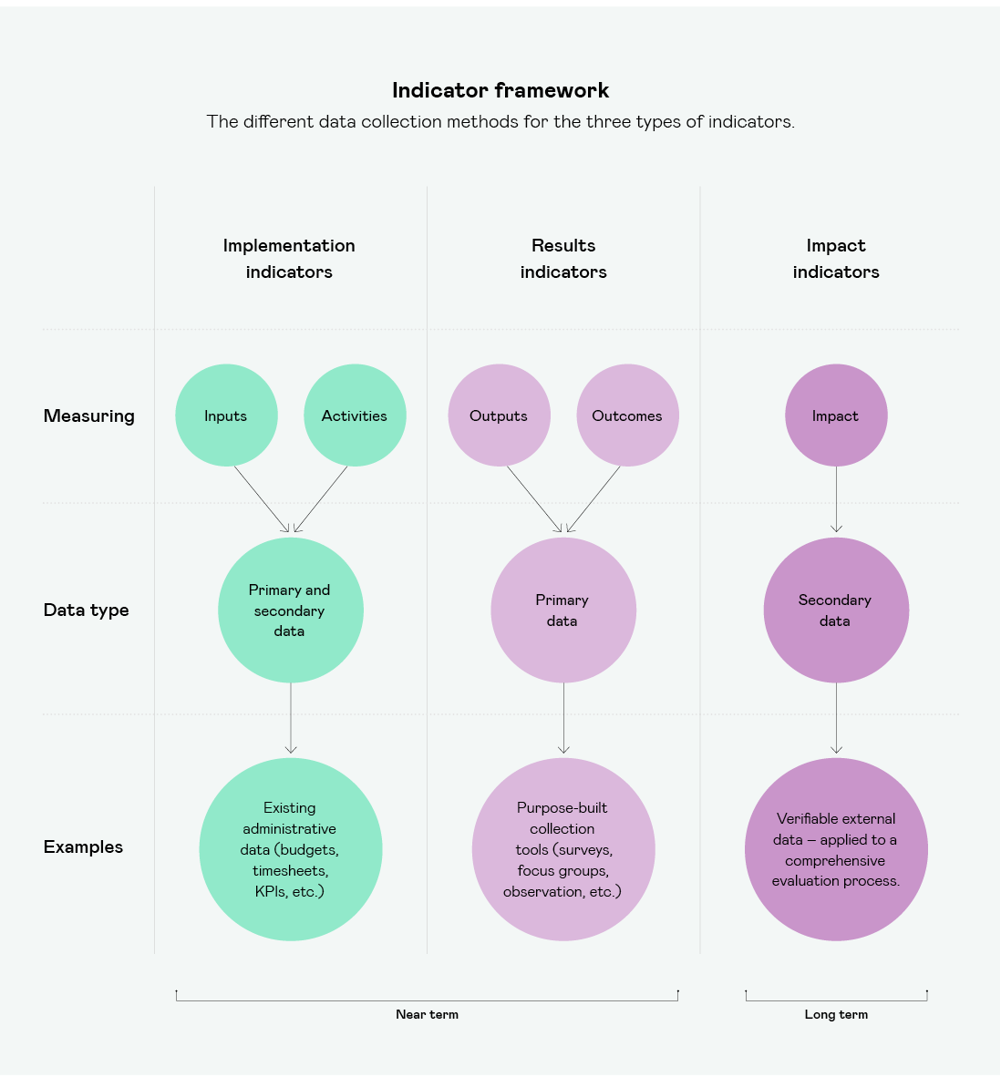 Indicator Framework (2)