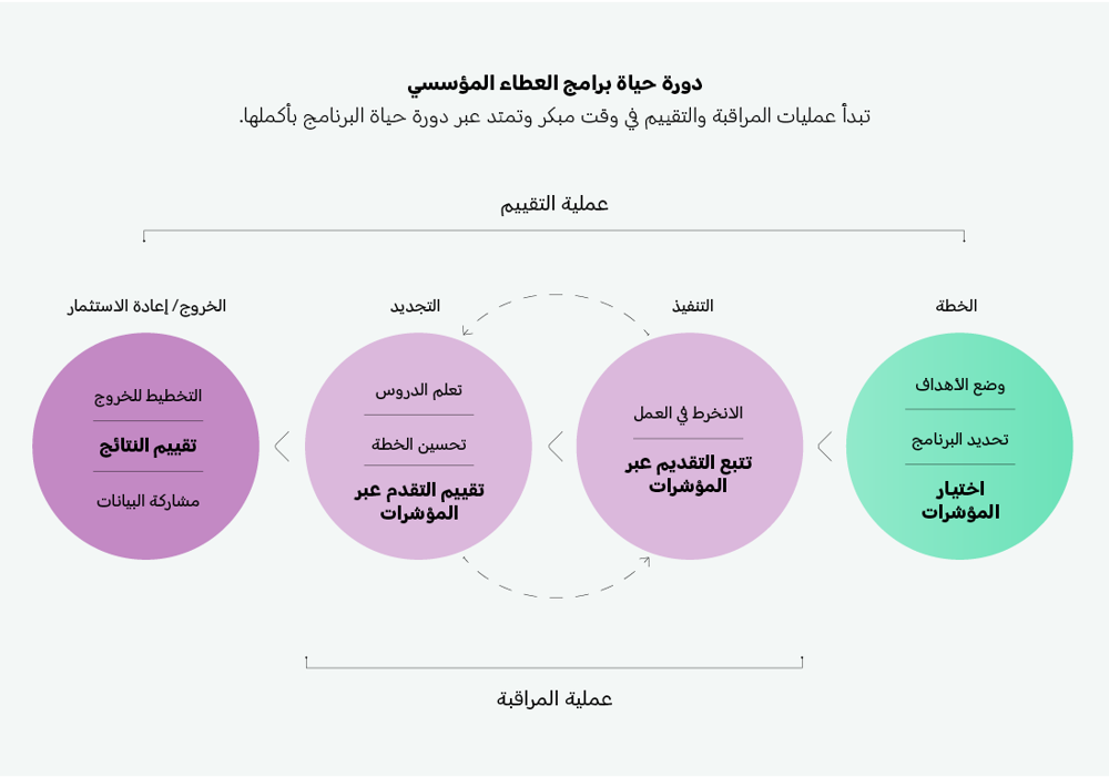 The Lifecycle Of A Corporate Giving Programme Ar