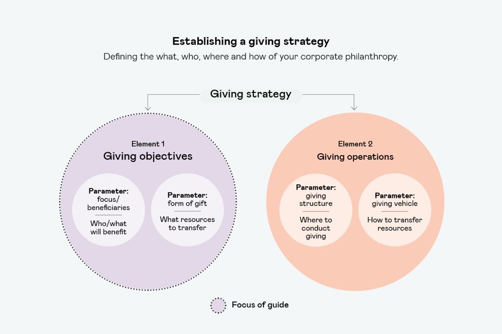 Establishing A Giving Strategy (1)