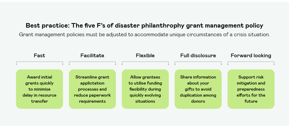 The Five F Of Disaster Philanthrophy