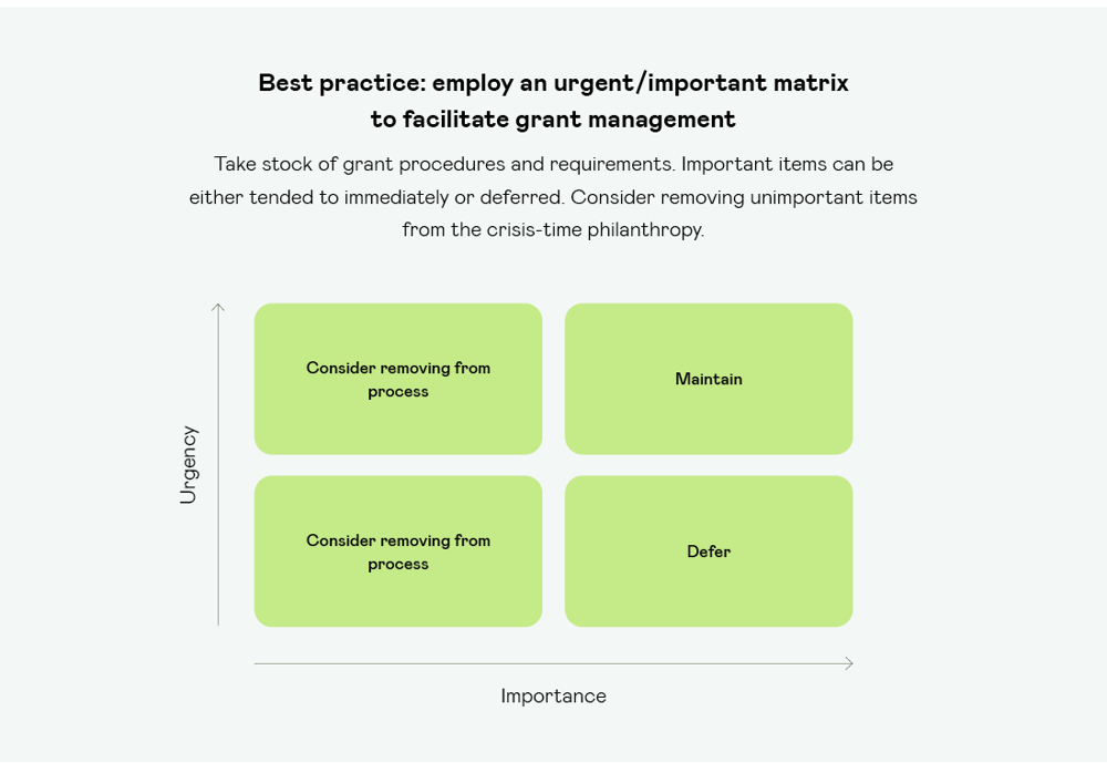 Employ An Urgent Important Matrix